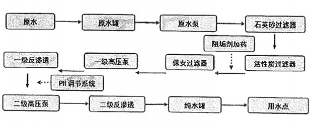 二级反渗透纯水设备