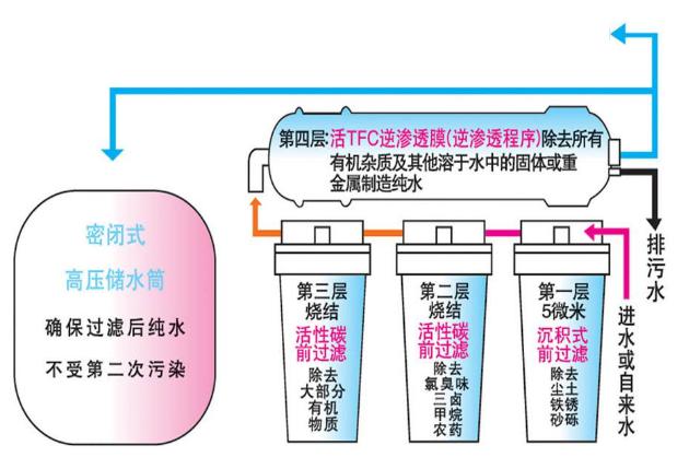 实验室纯水机,实验室纯水设备