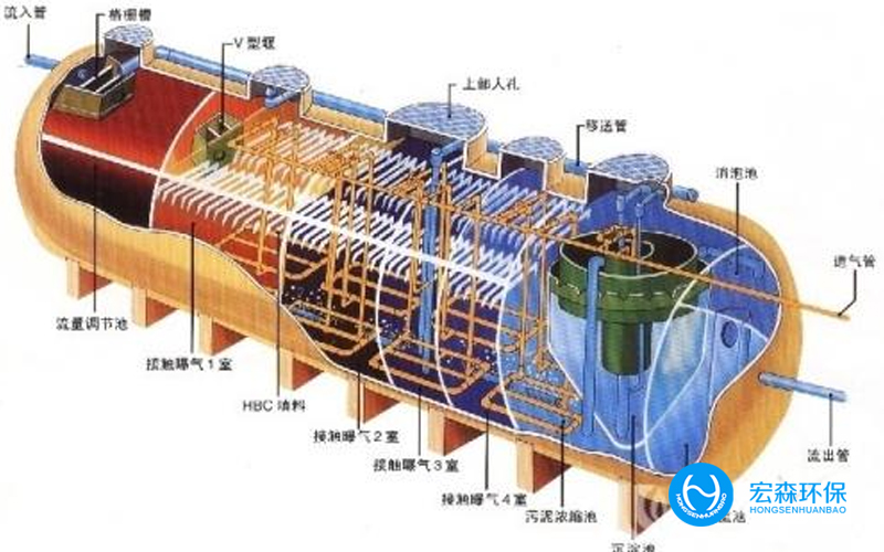 北京反渗透纯水水处理设备