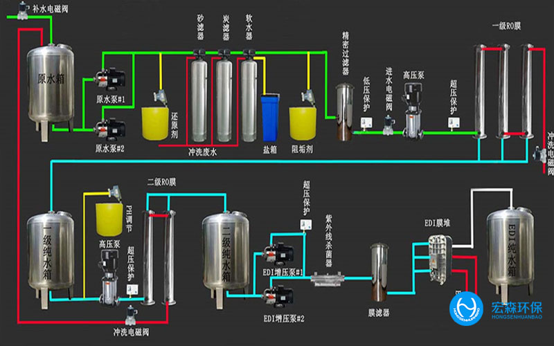 工业中小型反渗透纯水设备