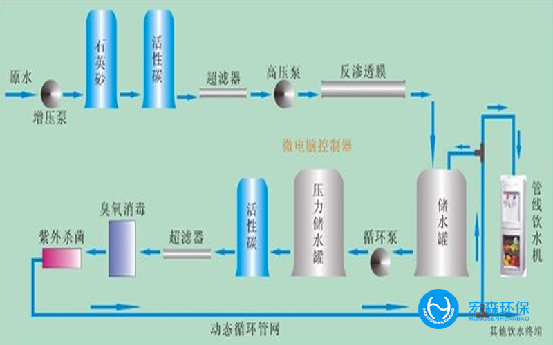 中小型全自动纯水处理设备