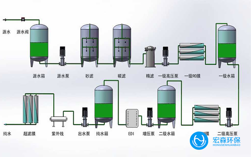 大型反渗透净水设备