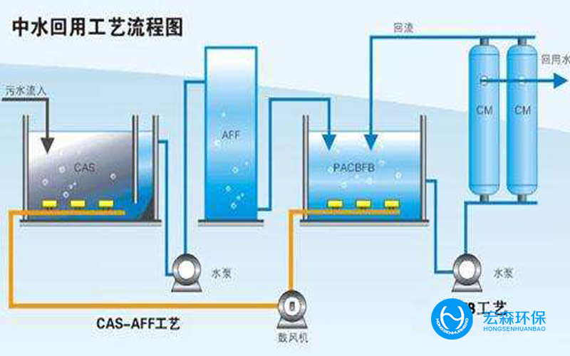 工业污水回用设备