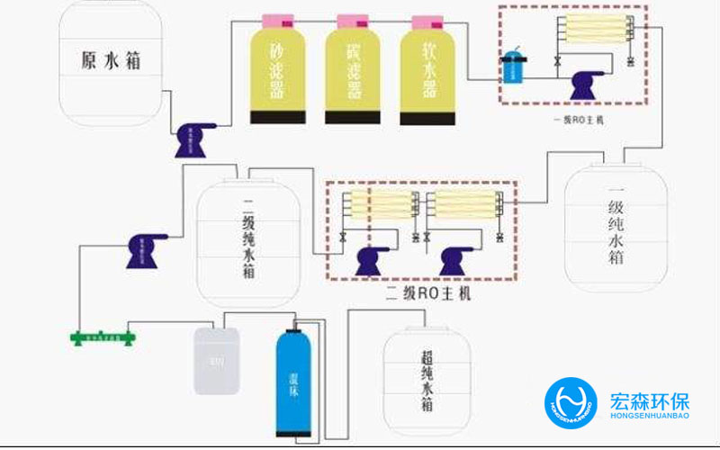 中小型自动反渗透纯水设备