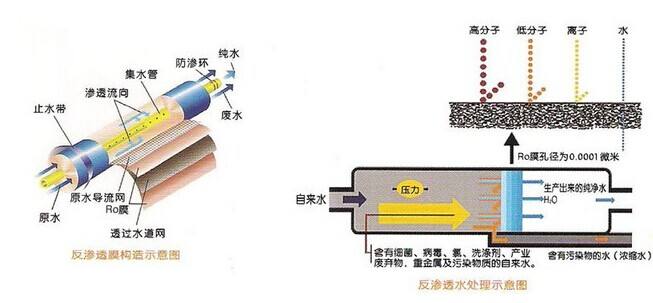 不锈钢纯净水处理设备