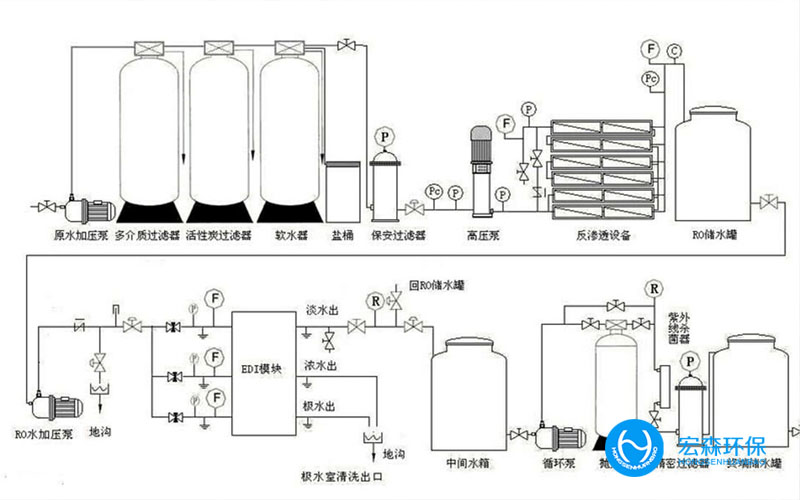 超纯水设备