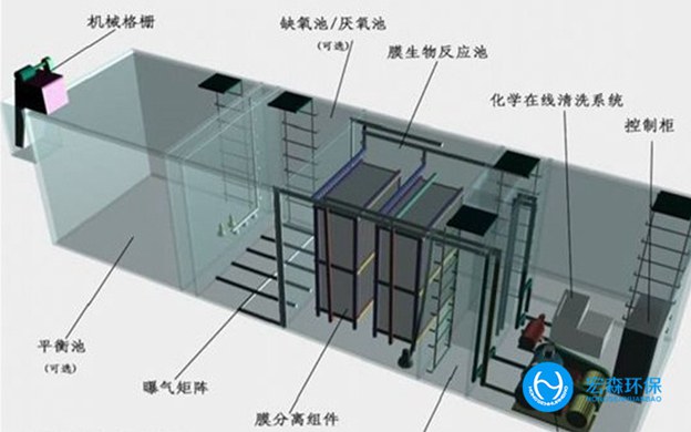 污水处理设备厂