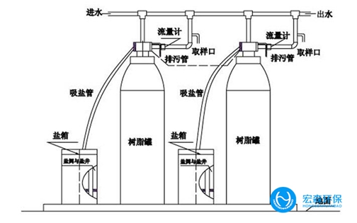 全自动锅炉软化水设备