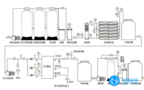 中小型实验室纯水设备