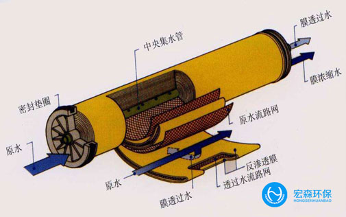 中小型工业RO纯水设备