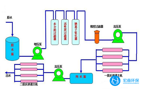 反渗透edi超纯水设备