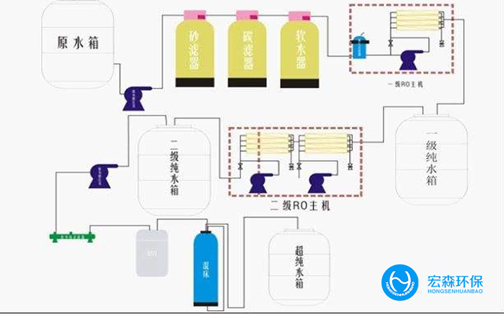 一体化工业纯水设备